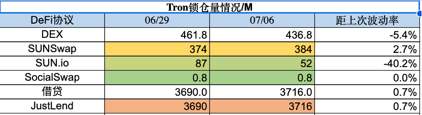 Foresight Ventures：市场高位震荡，RWA叙事火热