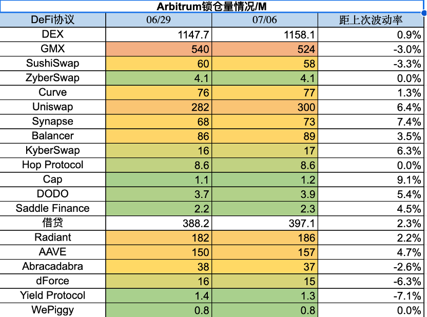 Foresight Ventures：市场高位震荡，RWA叙事火热