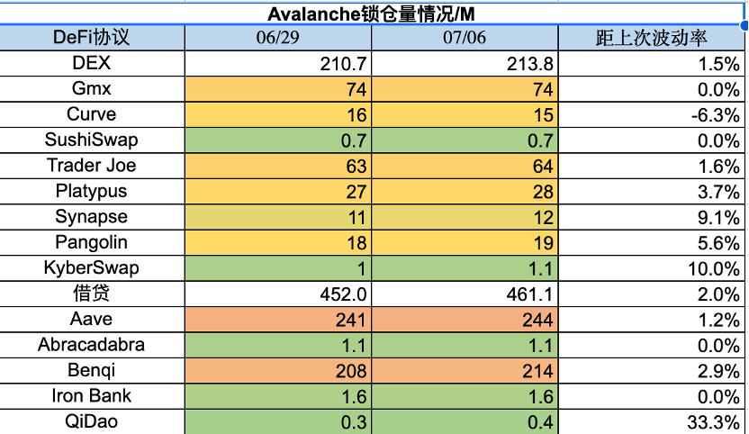 Foresight Ventures：市场高位震荡，RWA叙事火热