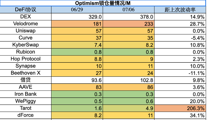 Foresight Ventures：市场高位震荡，RWA叙事火热