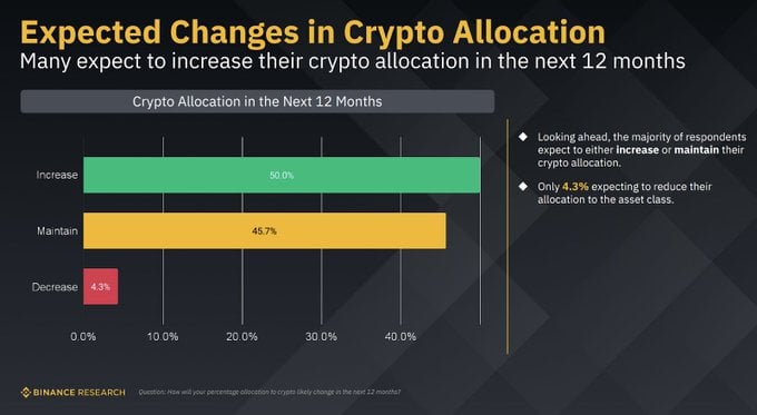 Coinbase