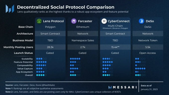 Coinbase