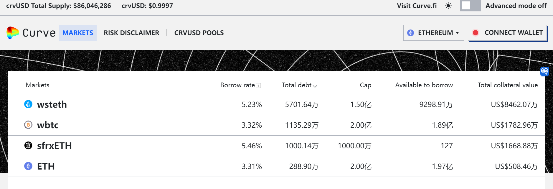 defi