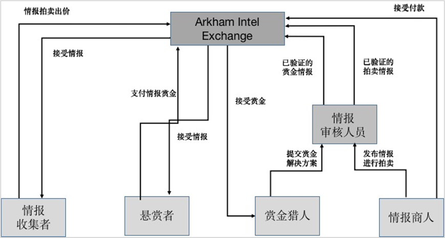 用户