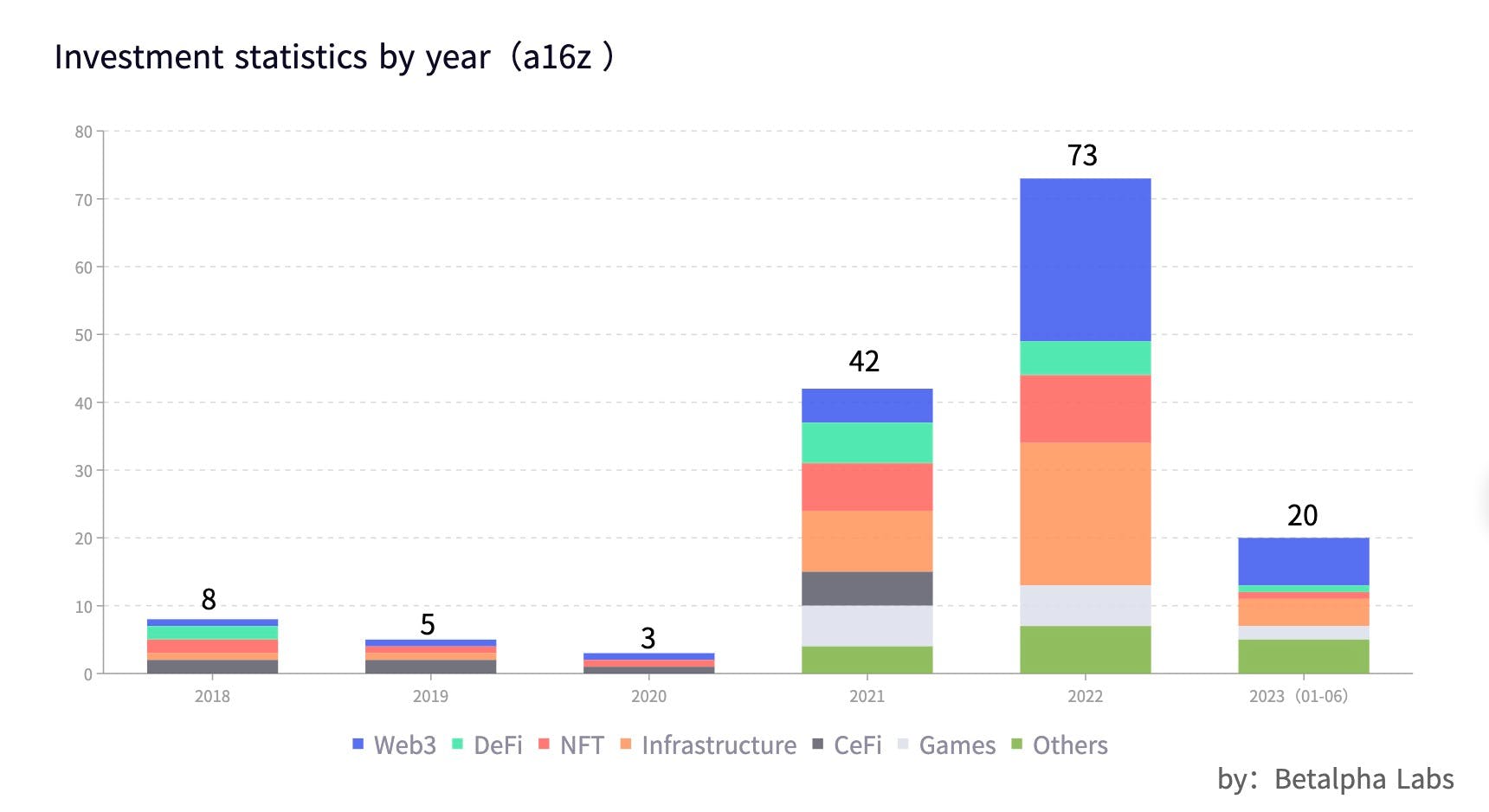 a16z