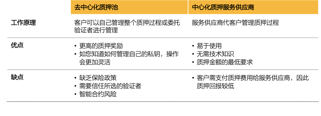 数字资产托管