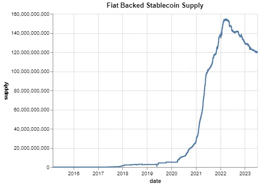 MakerDao