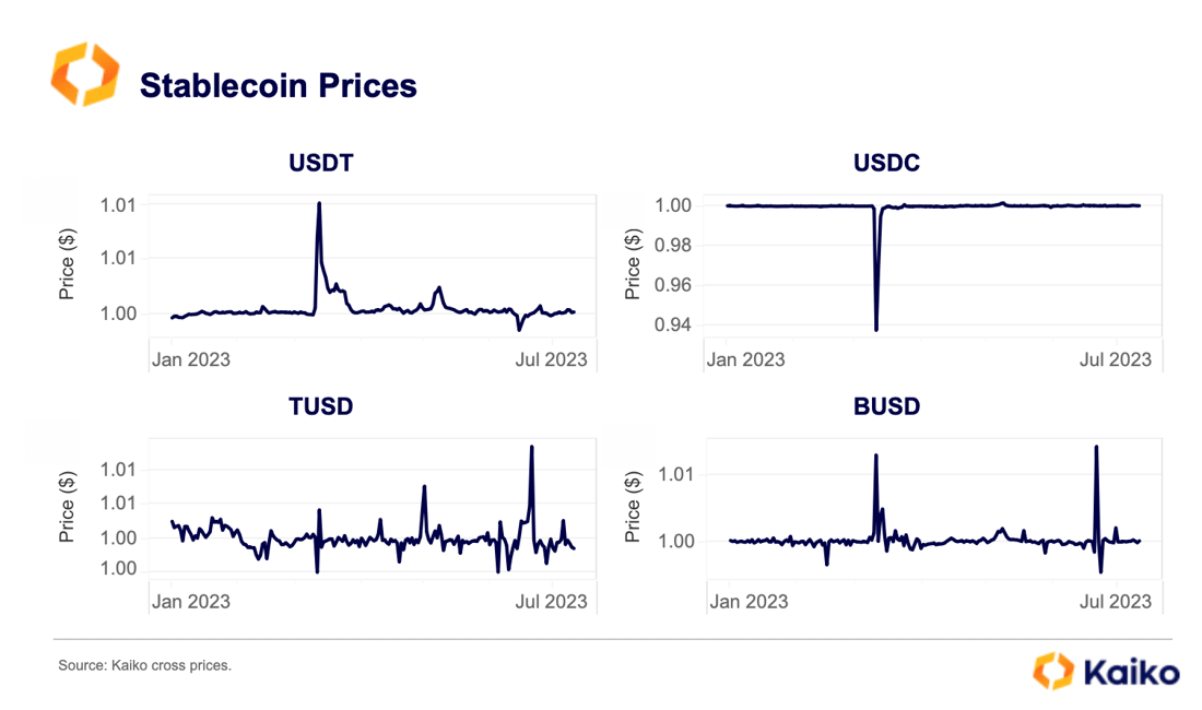 BUSD