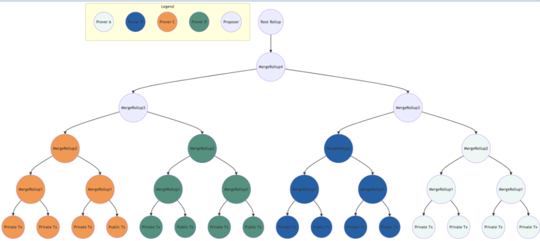 Aztec Network