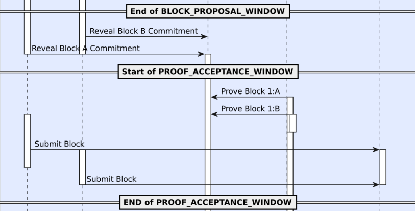 Aztec Network