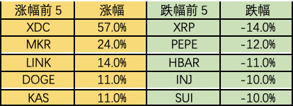 山寨币