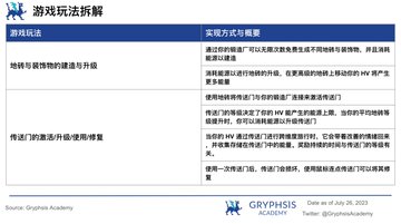 长推：重新审视HV-MTL Forge市场表现及其对$APE潜在影响