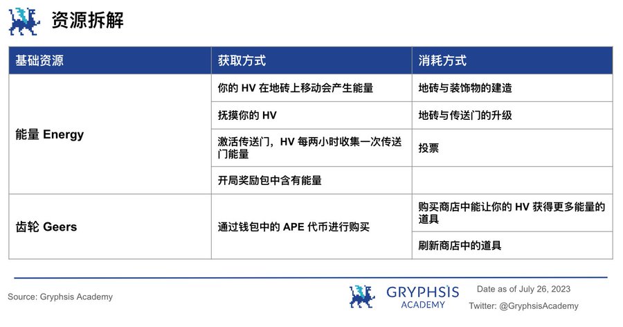 长推：重新审视HV-MTL Forge市场表现及其对$APE潜在影响