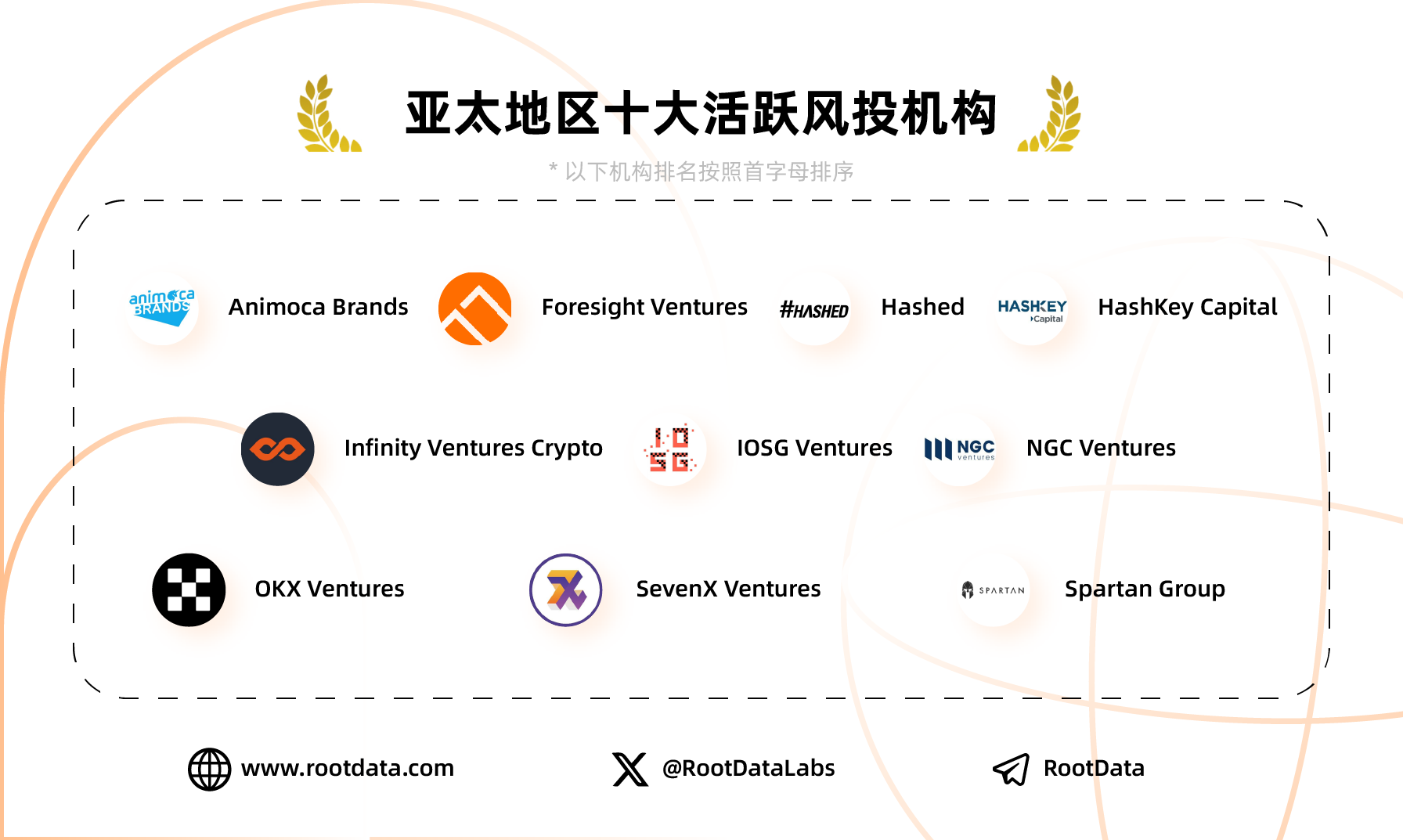RootData ：亚太十大活跃加密风投，Animoca Brands、Hashed 领投最多