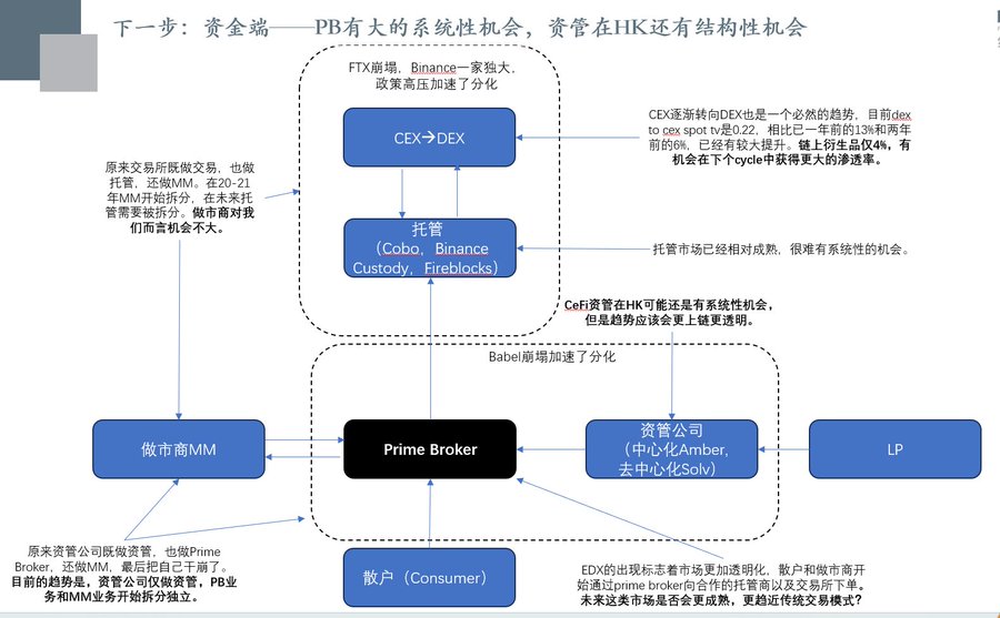 比特币