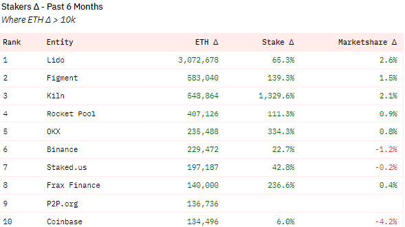 DeFi