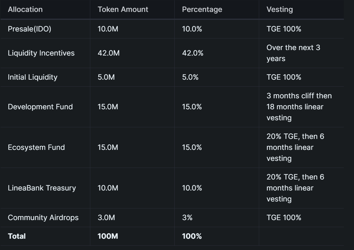 ConsenSys