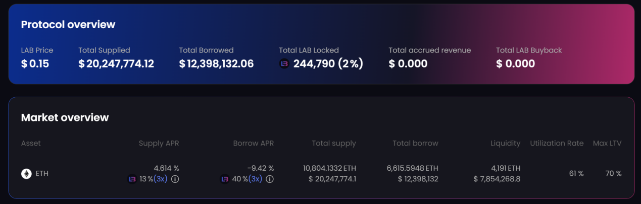 ConsenSys