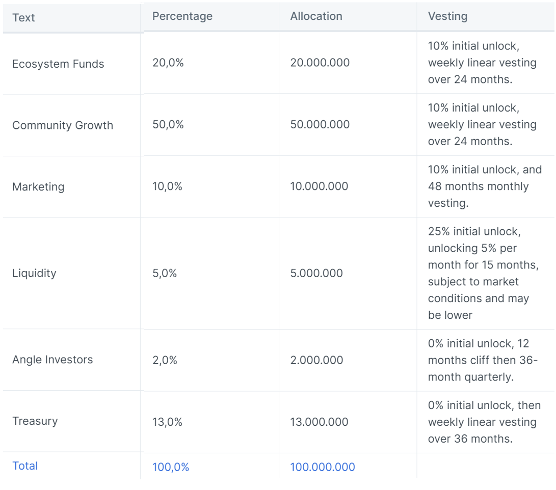 ConsenSys