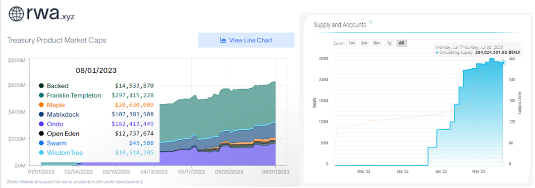 MakerDAO