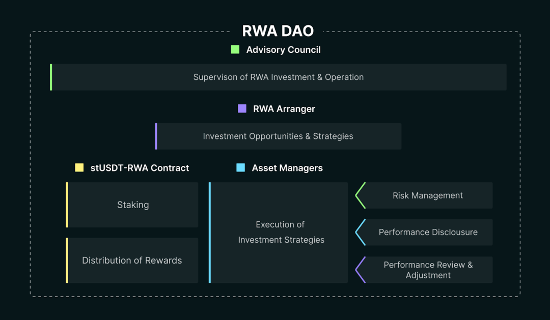 MakerDAO