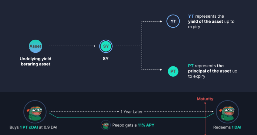 MakerDAO