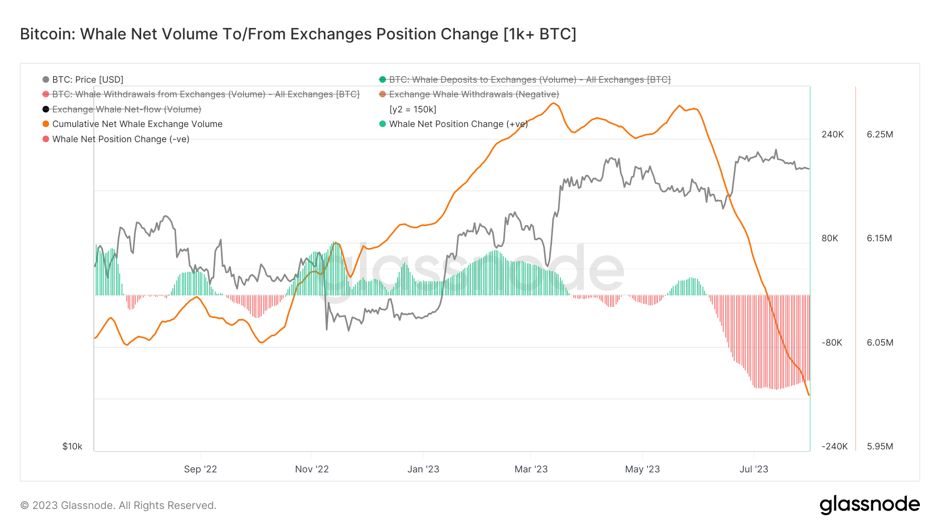 BTC