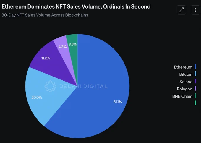 NFT