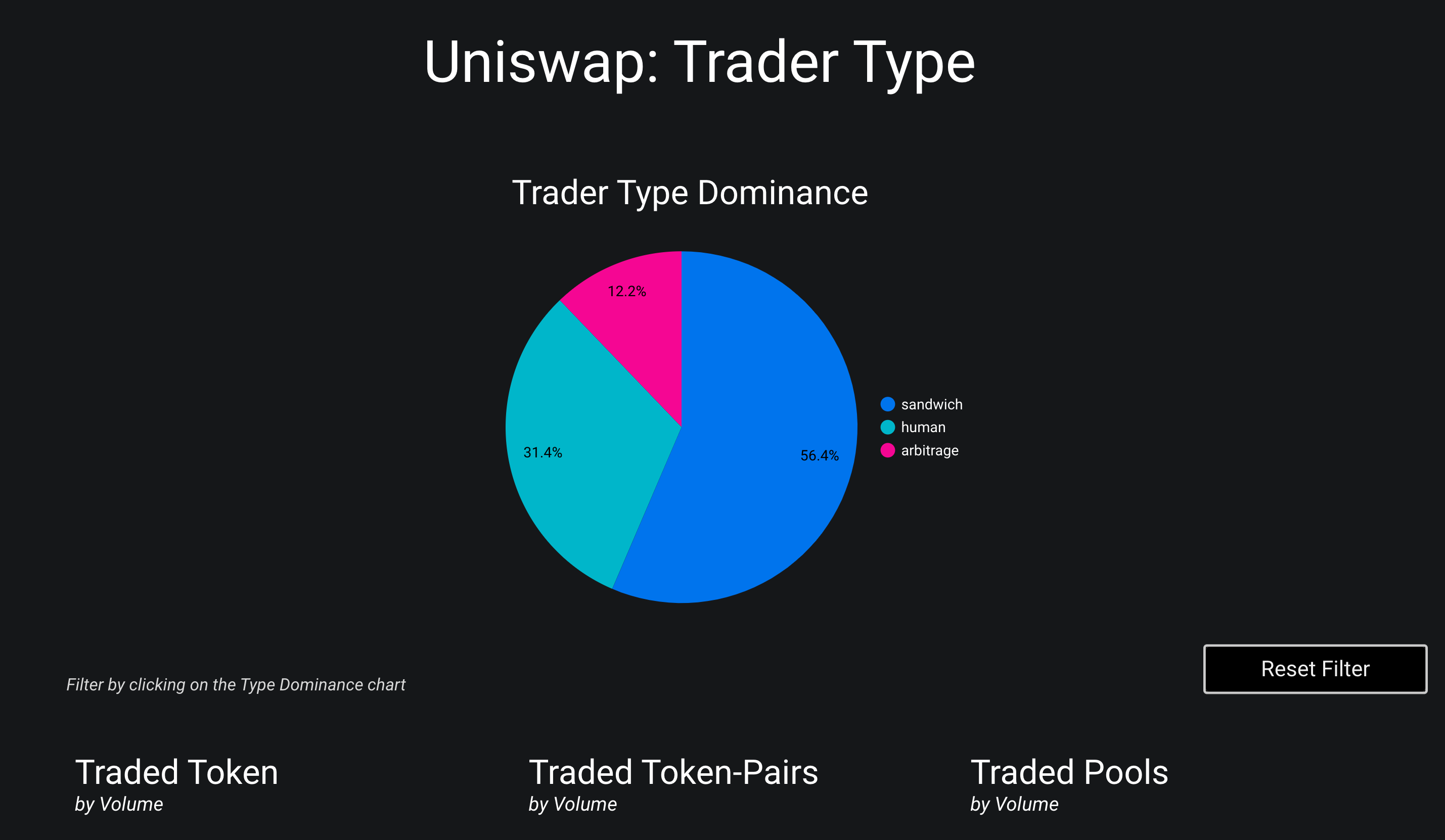 Uniswap