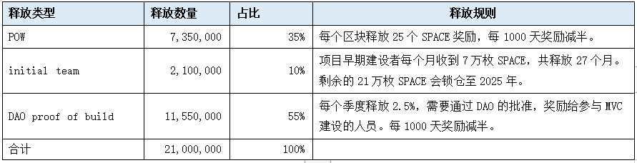 代币