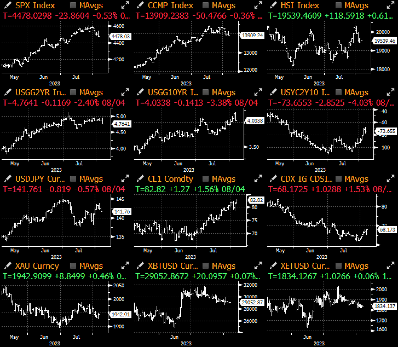 SignalPlus宏观研报：BTC 再现横盘走势，连续 8 个交易日收盘价变动幅度未超 1%