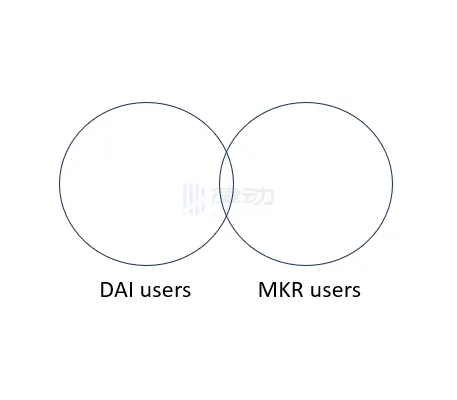 MAKERDAO