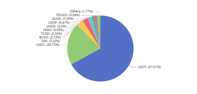 锐评：算稳的阳谋与USDC的诸神黄昏 —— DAI的8%存款APY