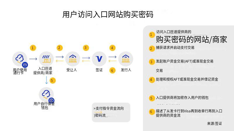 加密支付