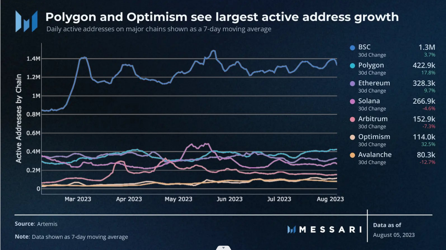 Optimism