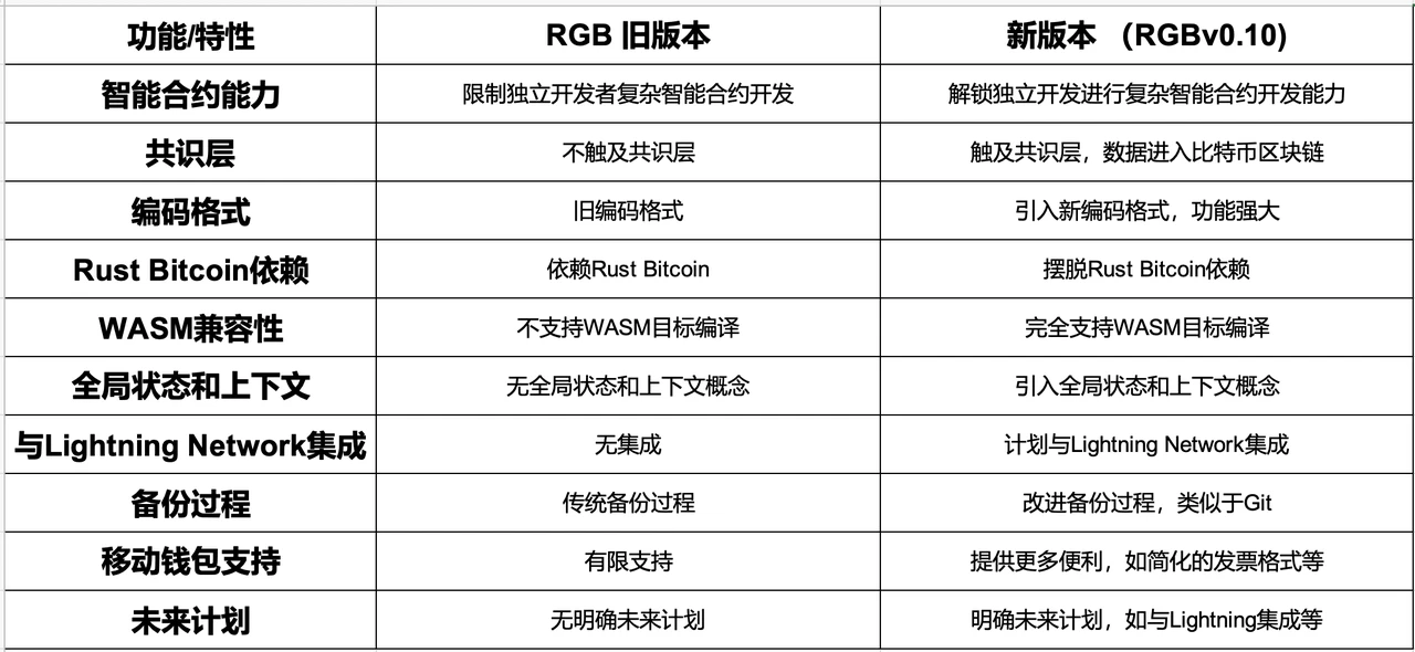 闪电网络