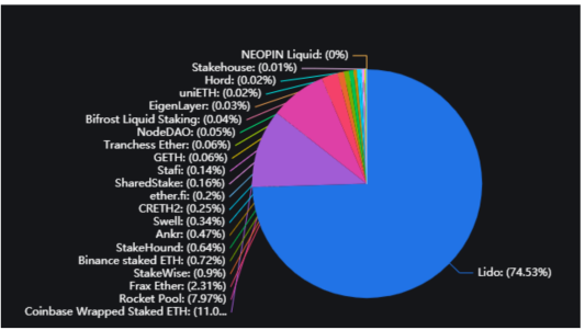 DeFi