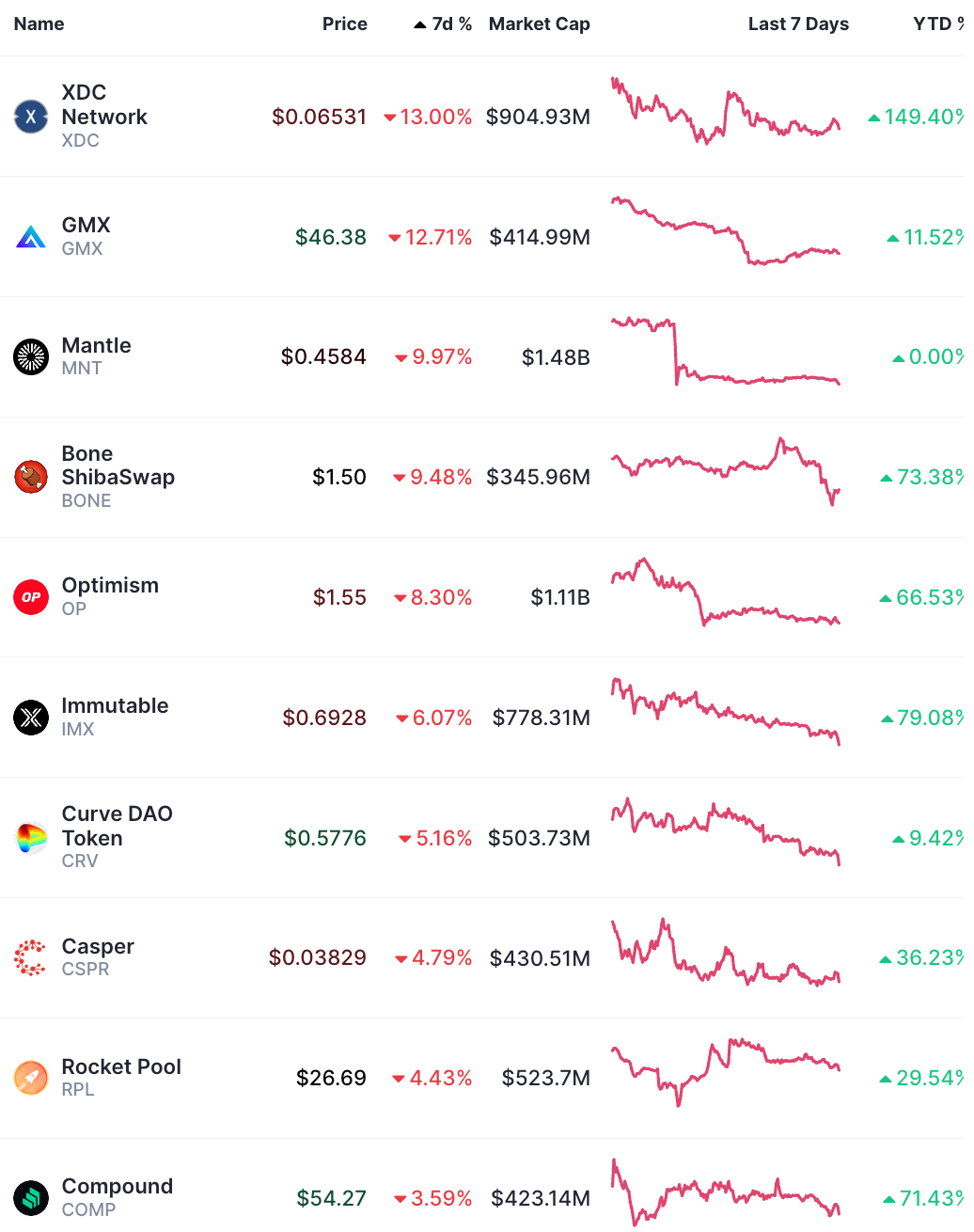 BTC