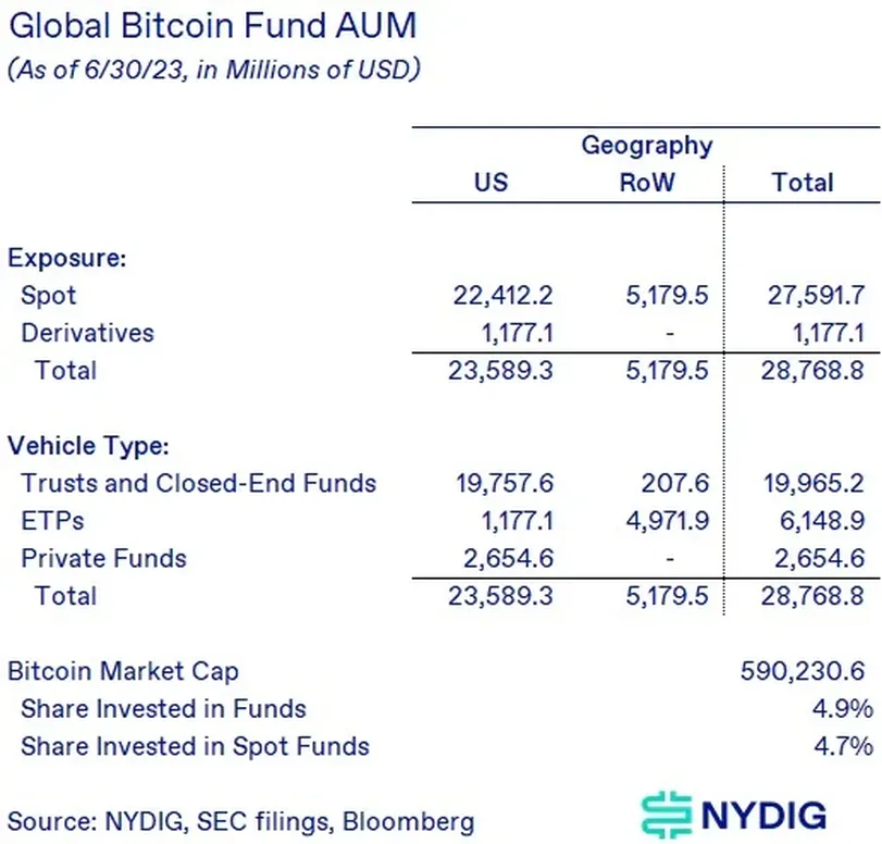 crypto