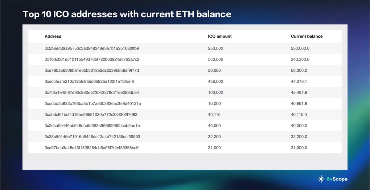 ICO