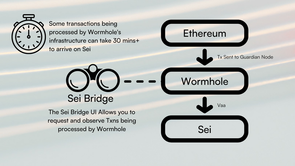 Sei