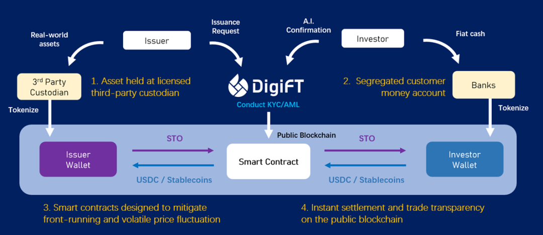 defi