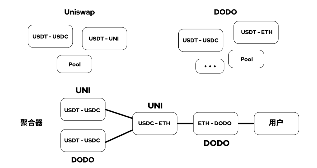 defi