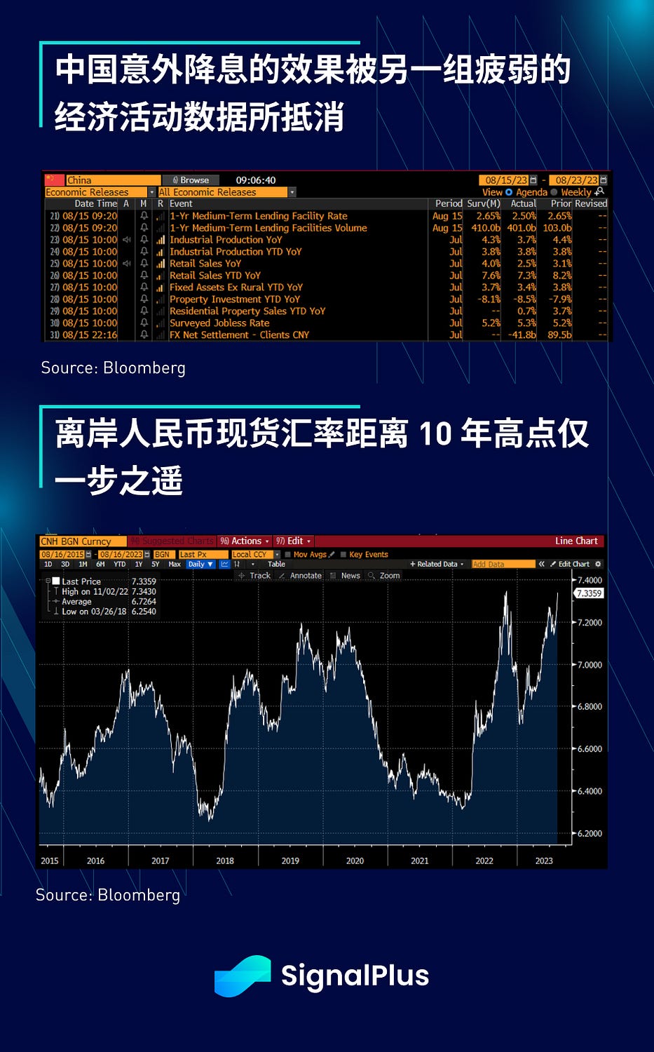 SignalPlus 宏观研报特别版：这是最美好的时代，也是最糟糕的时代