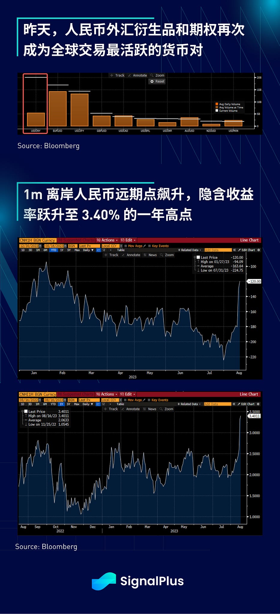 SignalPlus 宏观研报特别版：这是最美好的时代，也是最糟糕的时代