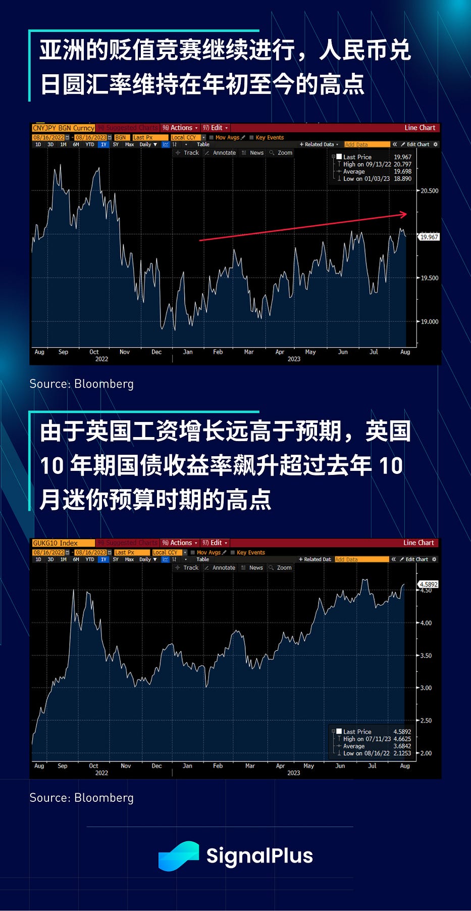 SignalPlus 宏观研报特别版：这是最美好的时代，也是最糟糕的时代