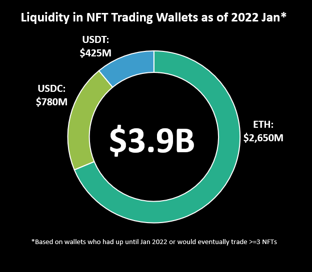 NFT 交易市场