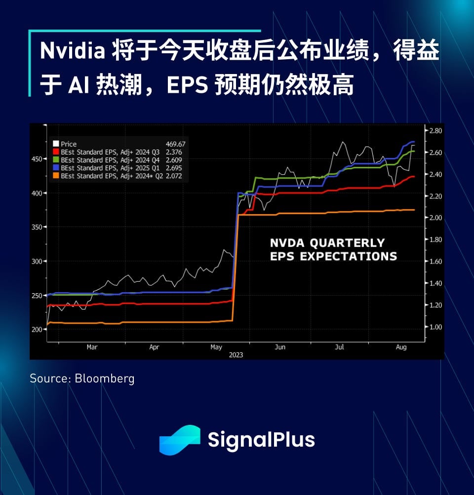 SignalPlus宏观研报：大盘赤溪低迷，Friend.tech成为杀手级应用