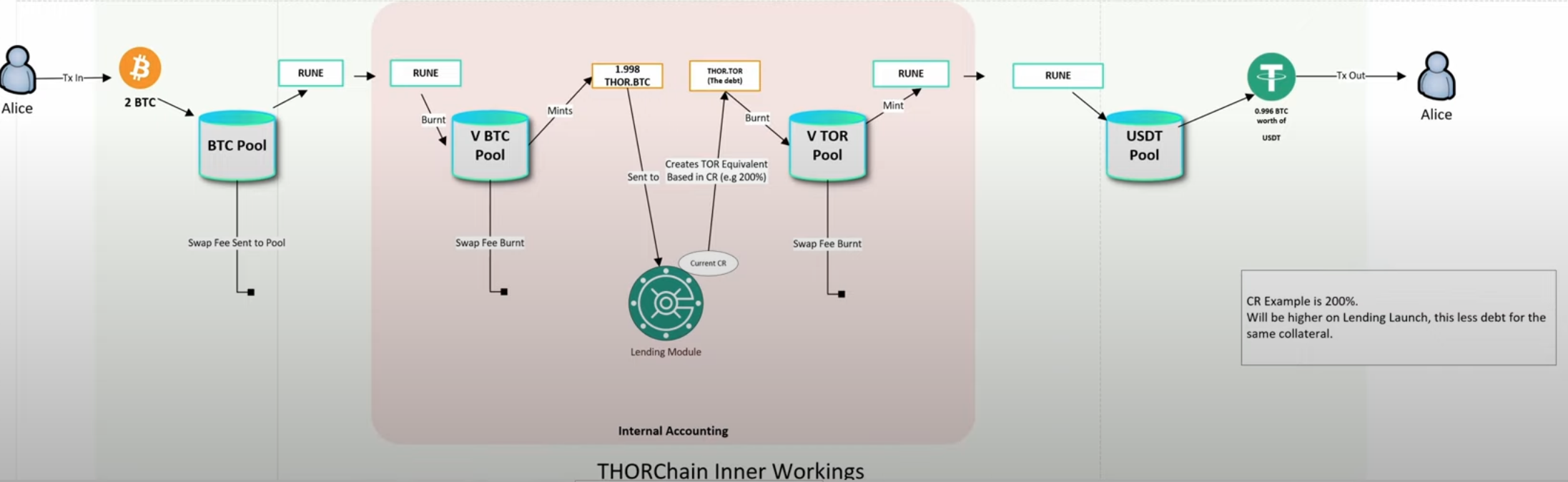 THORChain