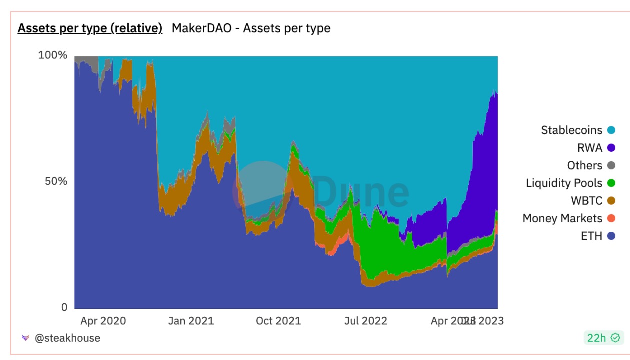 市值近乎腰斩，Coinbase 入股，USDC 危机应对背后的稳定币格局重塑